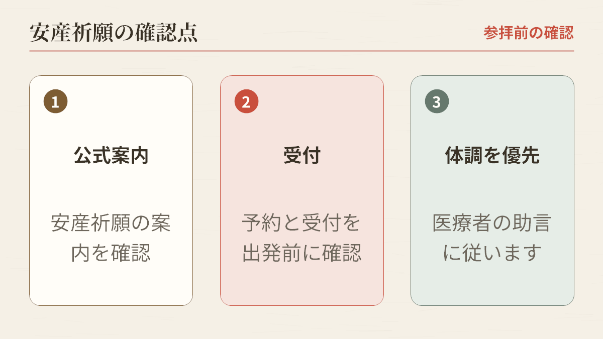 安産祈願の前に確認する三項目として、公式案内・受付と予約・体調の優先を示した確認図。編集上の確認図であり、体調や移動に迷う場合は、参拝より医療者の助言を優先してください