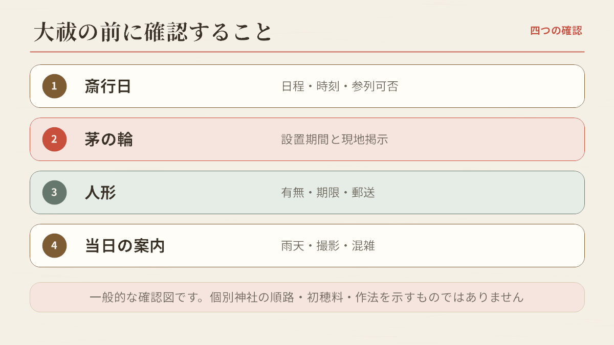 夏越の大祓で確認したい四項目を示す図解。一般的な確認図であり、実際の順路・初穂料・作法は目的地の公式案内を優先してください